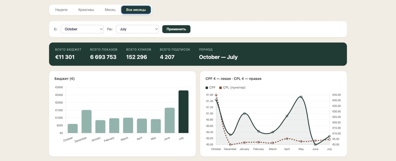 Targeted Ads case visual